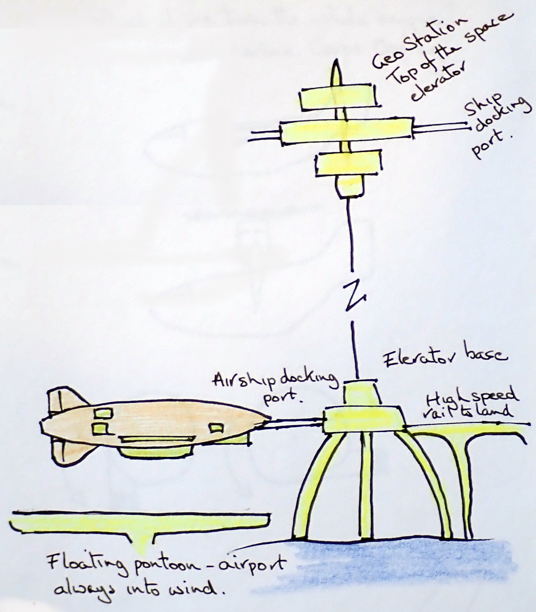 The Space Elevator